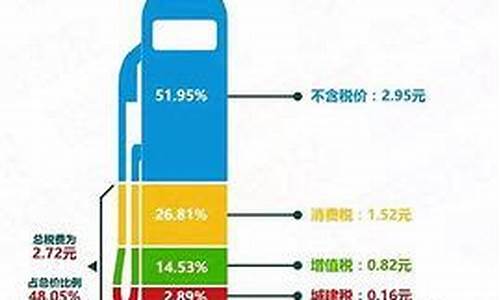 油价下跌利好哪些行业比较好_油价跌哪个行业受益