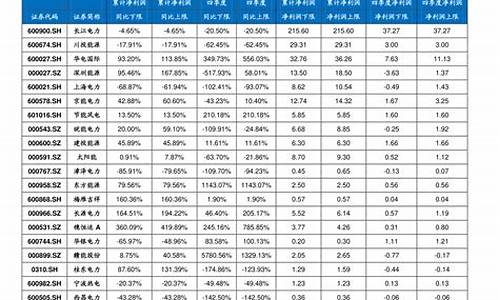 宜昌今日柴油价格查询_宜昌今日柴油价格查询最新