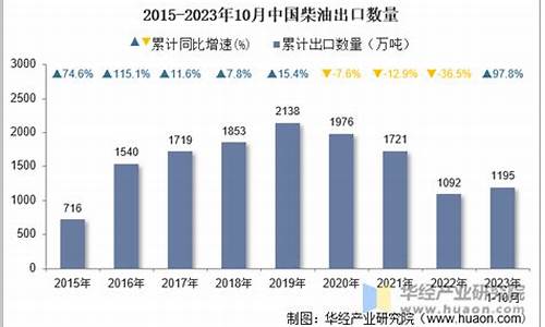 2012年10月柴油价格_2012年柴油价格,一升多少钱