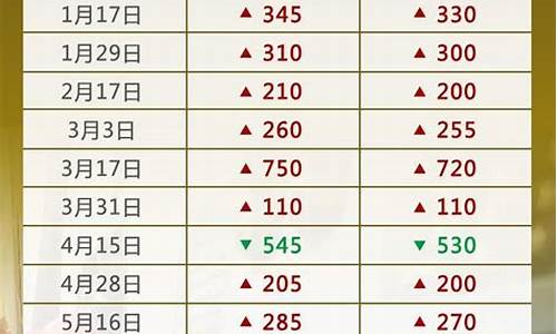 2005年93号汽油价格_2005年93油价