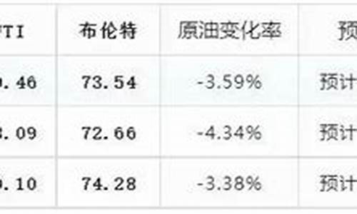 6月3日油价_6月3日油价相关板块跌幅达2%