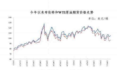 油价调整最新通知今天查询表_油价调整最新通知今天查询