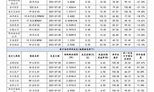 油价92汽油调价时间是几号_油价92汽油调价时间是几号开始