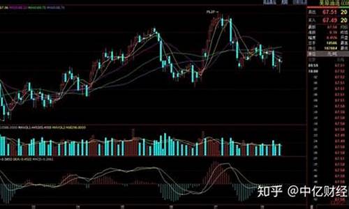 今天原油价格多少美元一桶啊_今日原油价格每桶