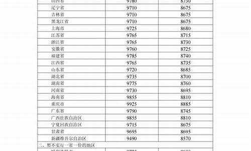 长春油价调整最新消息下一轮_长春油价上涨