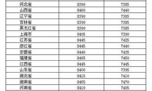 油价2019年_2019年油价调价表