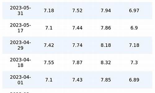 6月22日汽油价格_6月22日汽油价格表