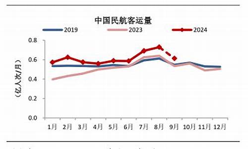 油价距离估算怎么算_油价距离估算