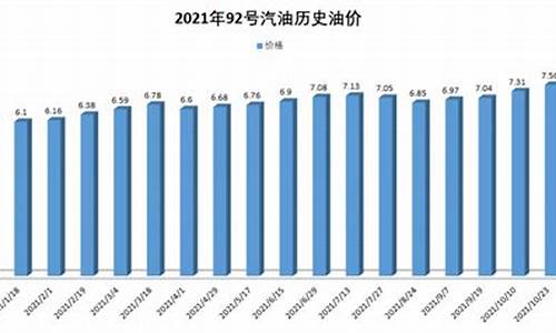 历史 油价_2021历史油价记录